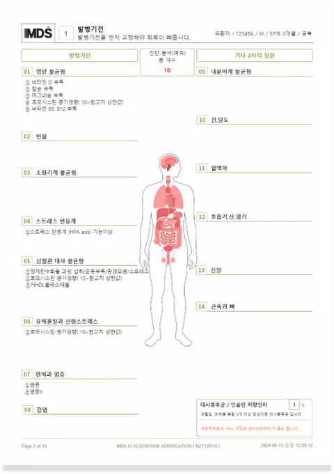 MDS 환경영향 분석 도표 예시